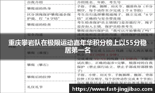 重庆攀岩队在极限运动嘉年华积分榜上以55分稳居第一名