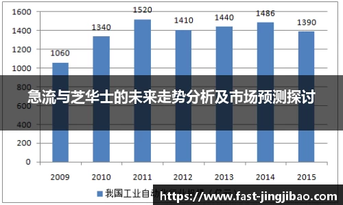 急流与芝华士的未来走势分析及市场预测探讨